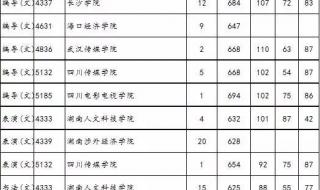 湖南理科525分报什么学校好呢